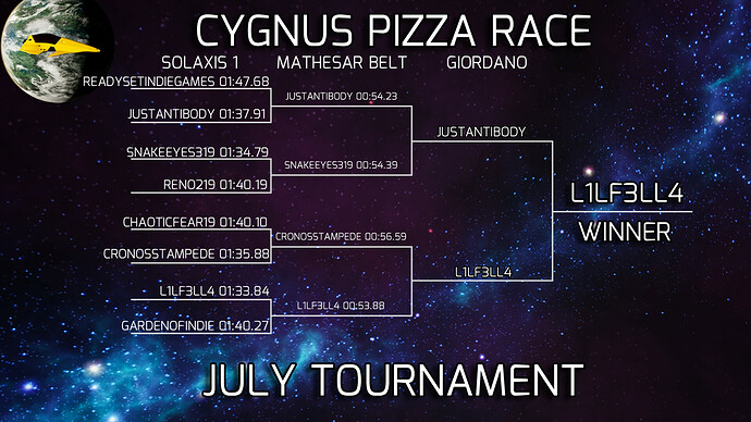 CPR July Tourney Brackets 08